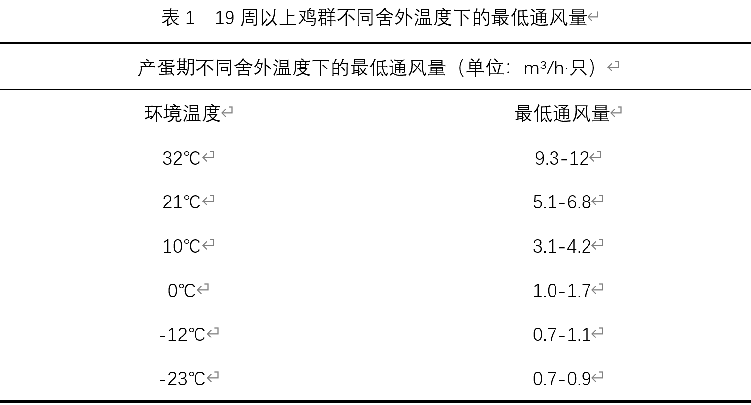 春天来了，你的通风管理合理吗？郑州远卓农牧