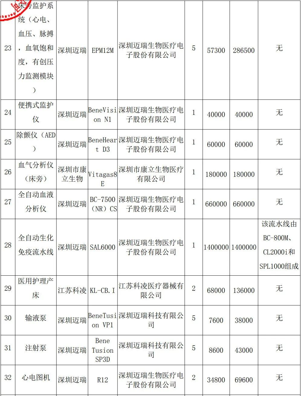 磁共振设备多少钱一台价格表出炉