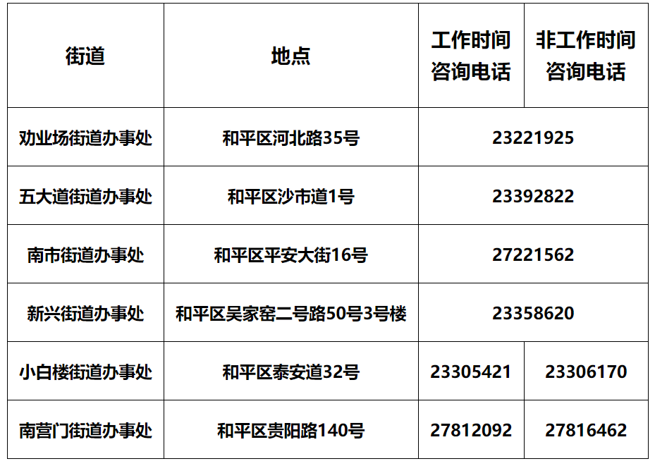 天津燃气客服电话96655（天津燃气24小时维修电话）