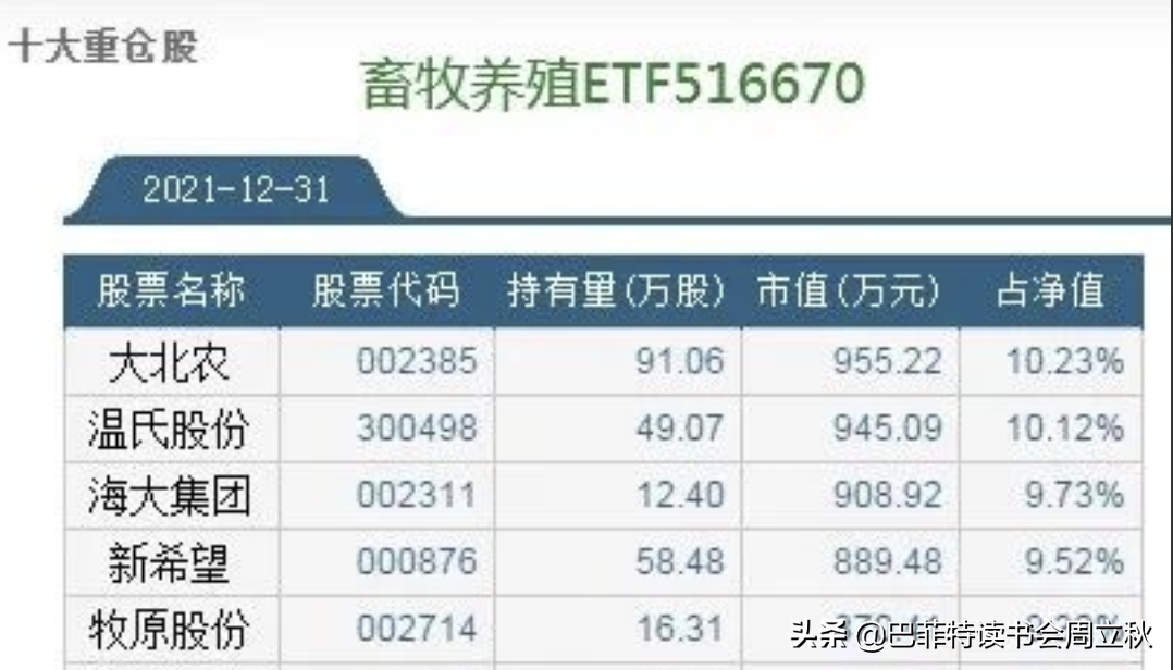 猪周期投资交流纪要：需求收缩超乎想象，维持增持加仓观点