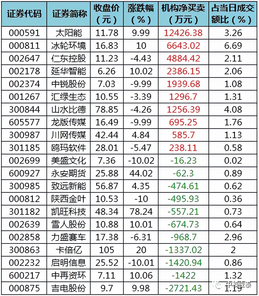 武汉光谷金盾公关招聘（周五A股重要投资参考）