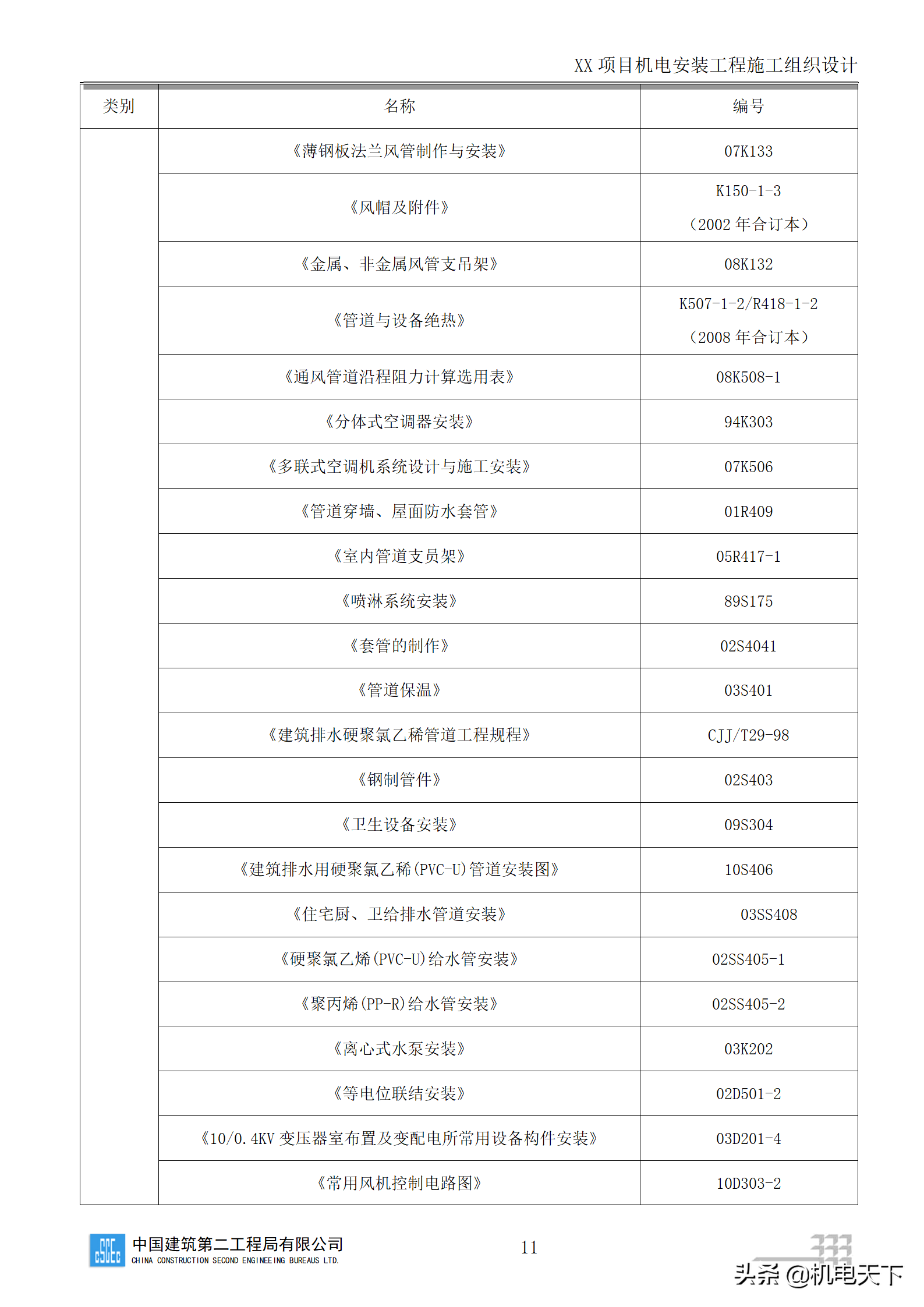 中建商业综合体机电安装工程施工组织设计word版 282页可下载
