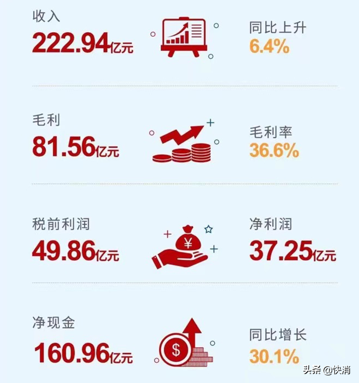 新业务实现“三连涨”，达利食品的下个十年靠家庭消费来撬动？