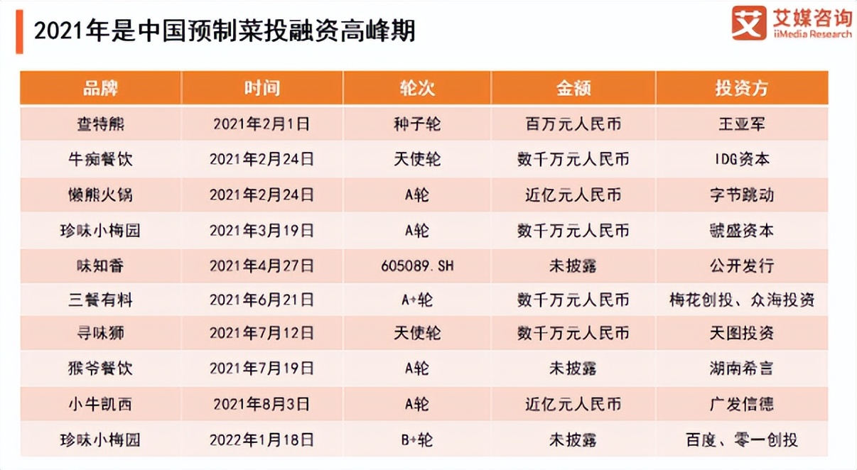 预制菜“虚假繁荣”？站在风口却难起飞
