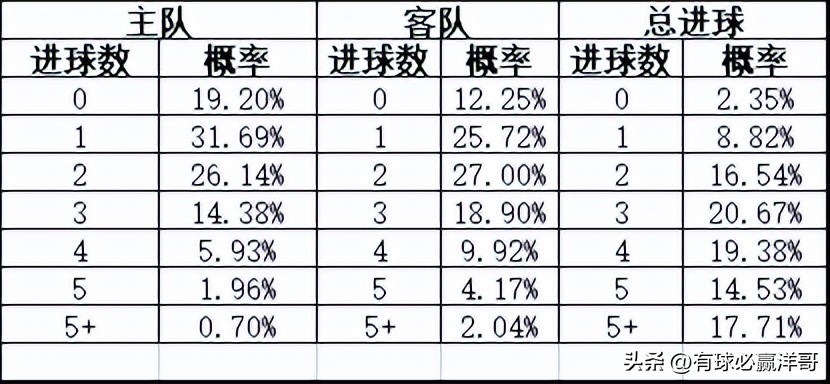 2022世界杯开盘（「洋哥足球比赛分析专栏」用数据解读比赛玄机-竞彩2022.11.26）