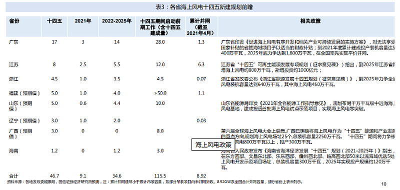 净利润大涨1.33倍，风电产业最优秀的风机厂商深度比对分析