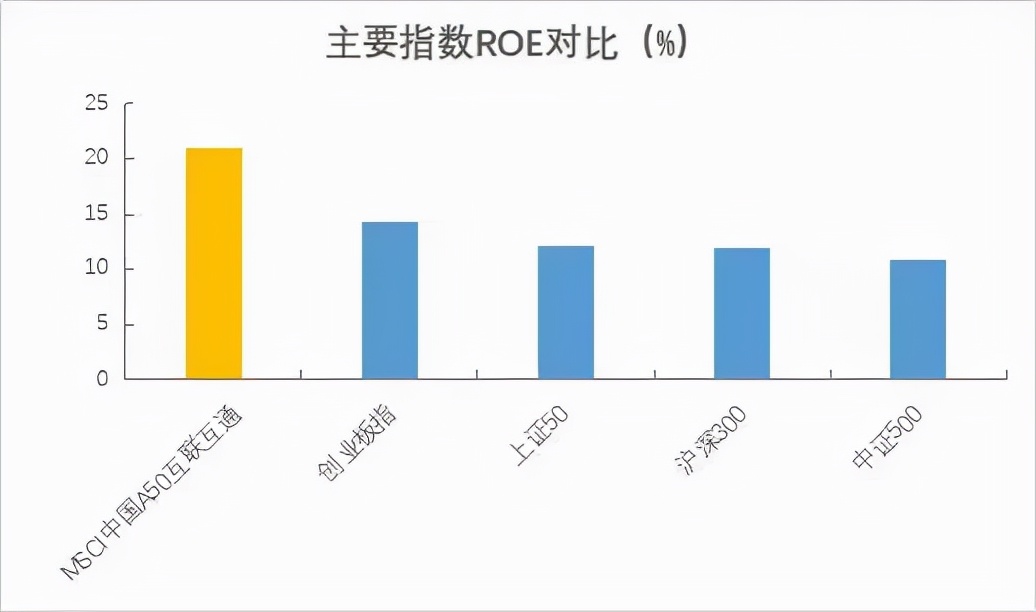 2022年值得投資的寬基指數是什么？