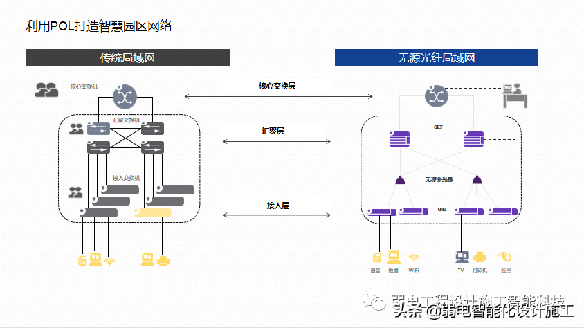 广场智能化系统建设解决方案，参考学习