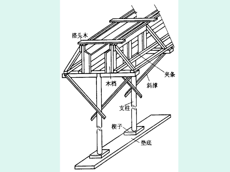 混凝土结构工程施工技术培训讲义，113页PPT拿去直接用