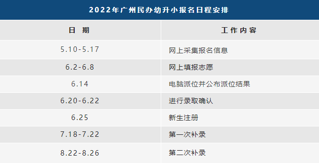 祈福英语实验小学一年级网上填报志愿