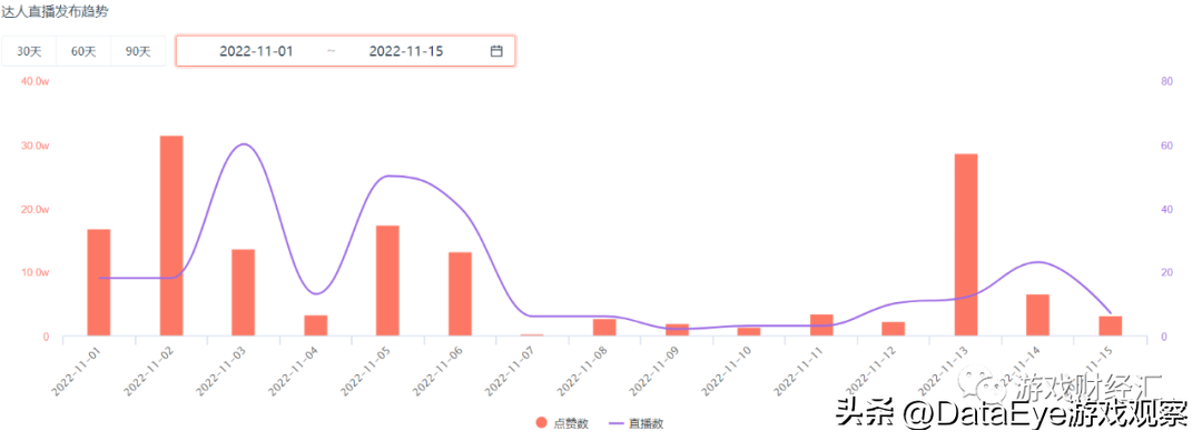 谁在狂买游戏股？多款新游将上，一批游戏公司却仍是白菜价