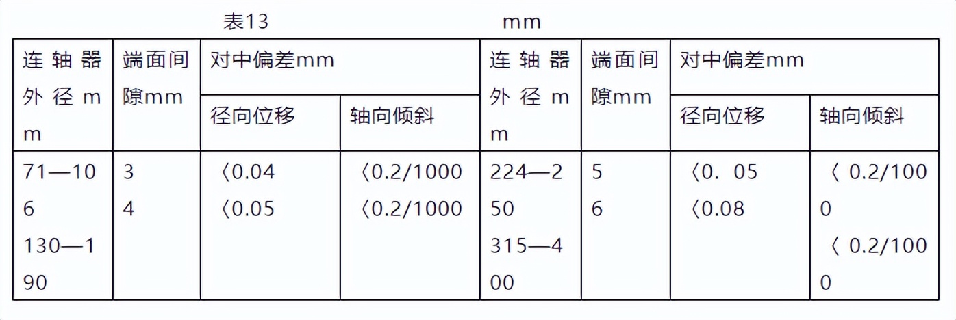 单级离心泵维护检修规程