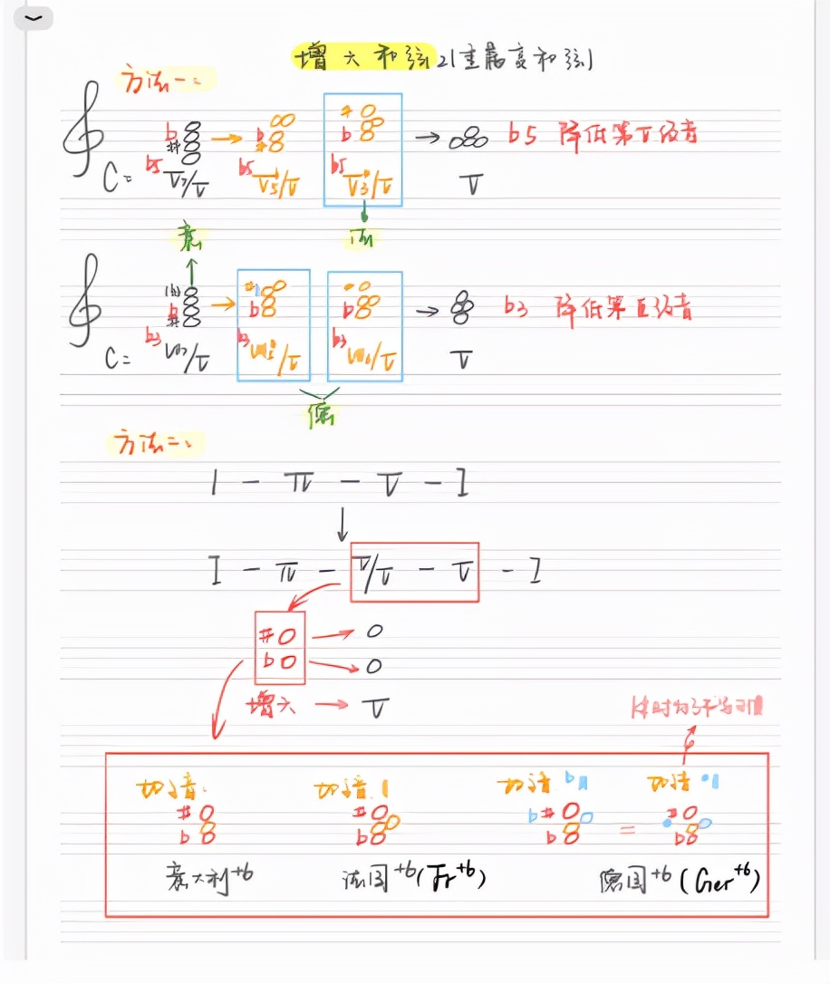 字体堪比印刷！湖北5位学霸“硬核笔记”被曝光，已赴985、211名校深造！