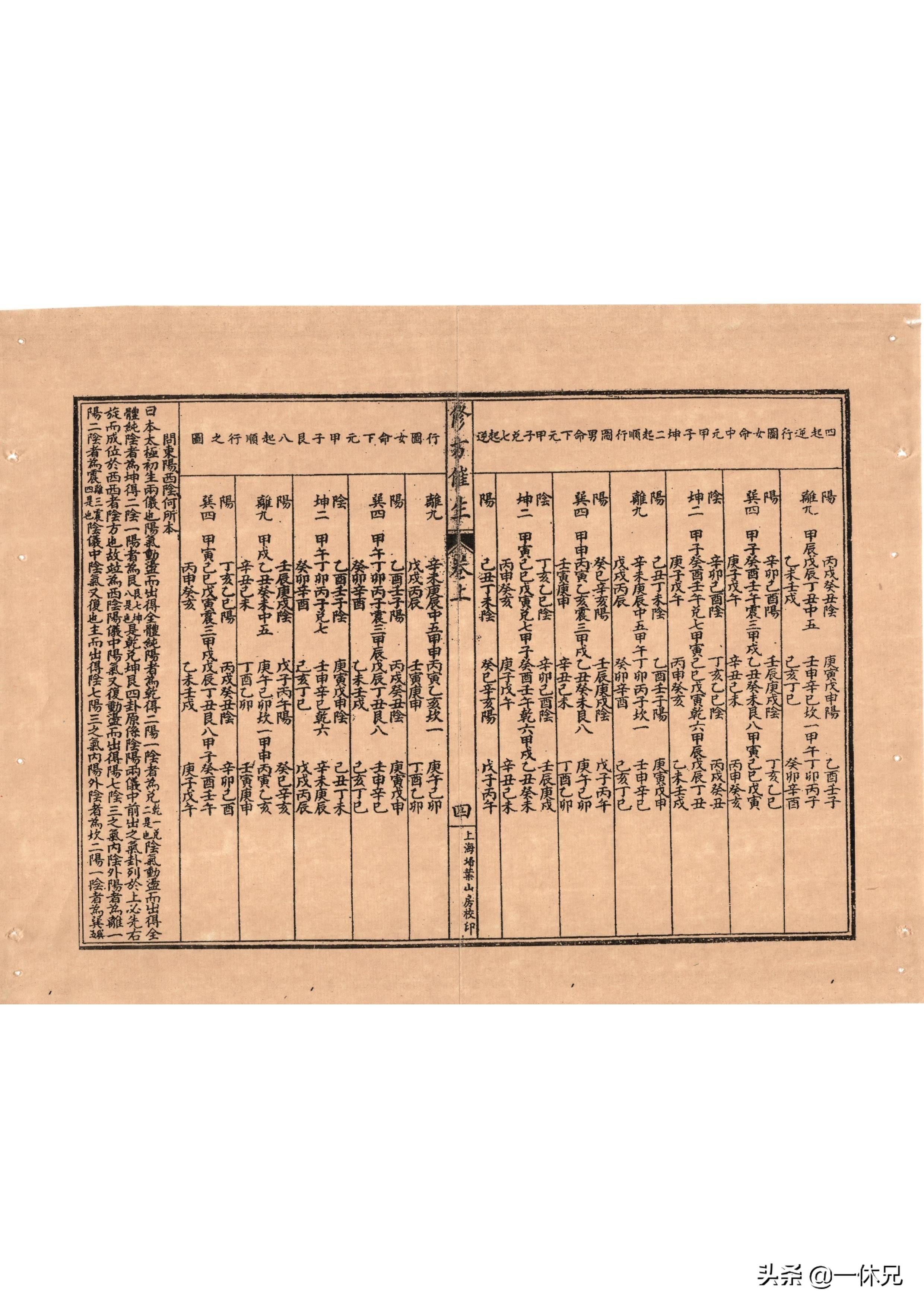 「古籍」阳宅修方