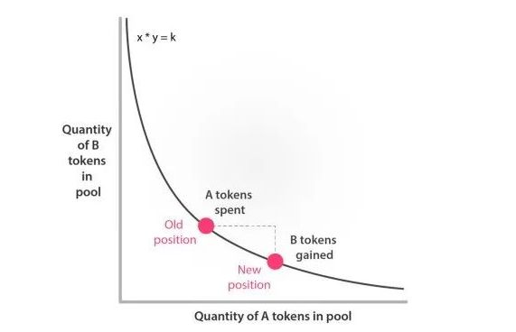 DeFi浪潮下的“狠角色”DEX够安全吗？