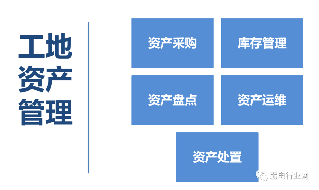 数字孪生+智慧工地解决方案