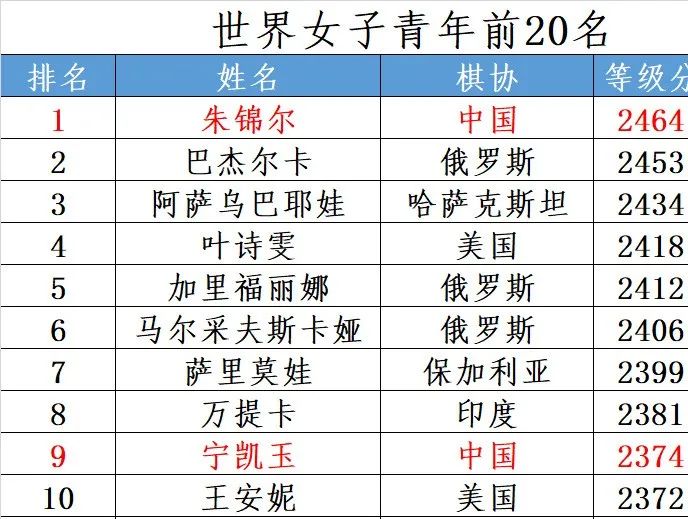 国象联盟等级分准吗(国际象棋的等级分是怎么计算出来的？能真实反映棋手的水平吗？)