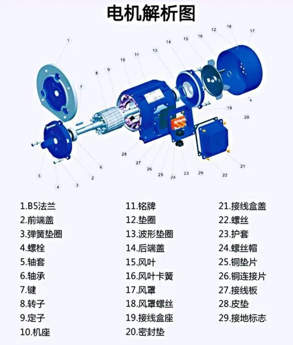 为什么4kW以上的电动机用三角形接法？