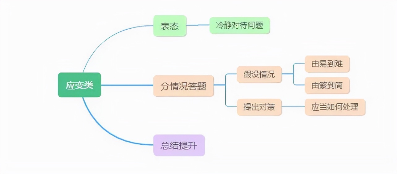 顶级的思维，就是懂得顺势而为，让计划跟着变化走