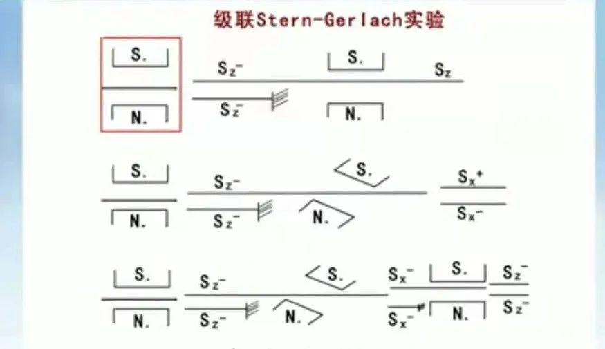 「科普」量子力学从何而来，从什么角度理解量子力学？