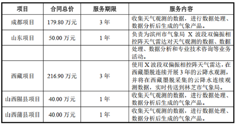 纳睿雷达：采购额和合同金额错乱迭出 中介机构未尽看门人责任