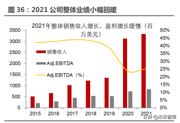 有色金属锂行业专题报告：海外锂企业四季报纵览