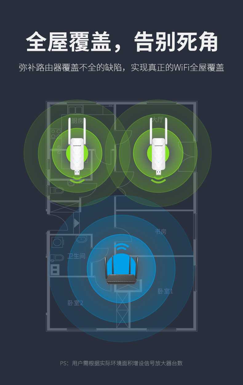 家里WiFi有死角，怎么办？