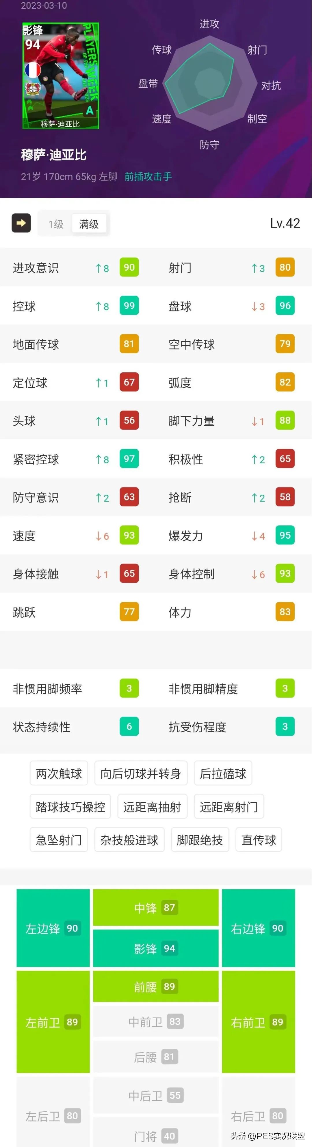 pes2017左邊鋒球員（97分法老來了！拜仁悍將有望封神！實況足球國服周精選簡析！）