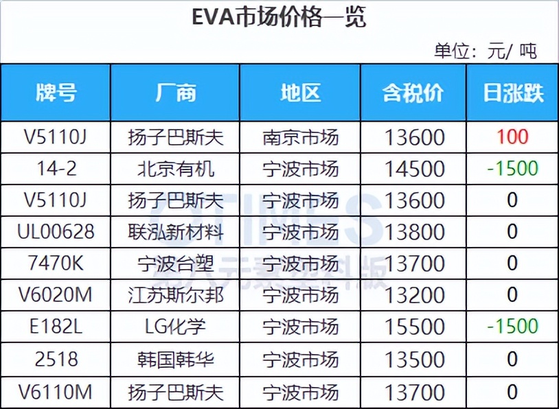 今日口罩熔喷布价格「口罩熔喷布检测标准」