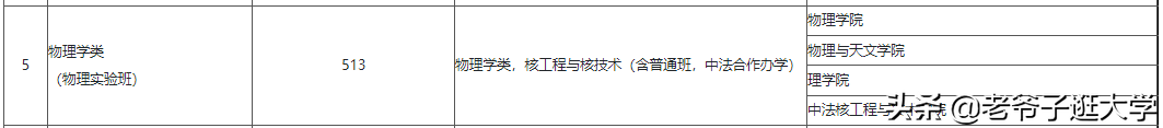 新高考100所热门高校2021年报录实况回顾·中山大学