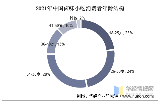 2021年中国卤制品（卤味）行业现状及发展趋势分析「图」