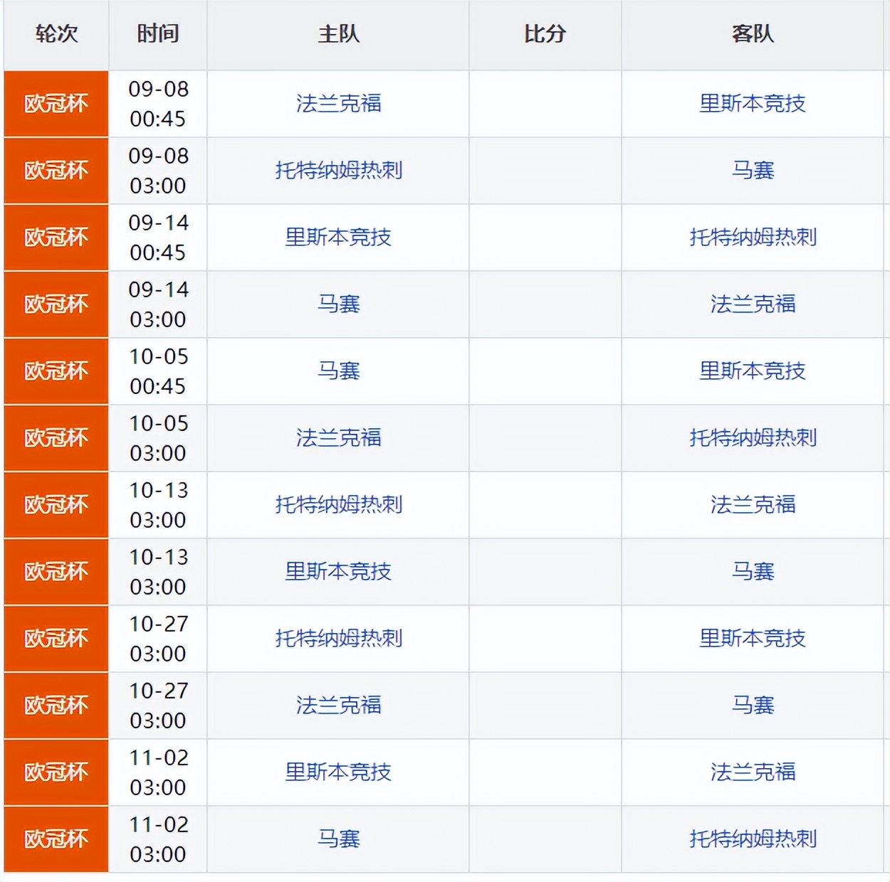 皇马赛程表皇马赛程最新赛程表(欧冠赛程出炉！豪门熬夜做好准备，9月7日首轮开启)