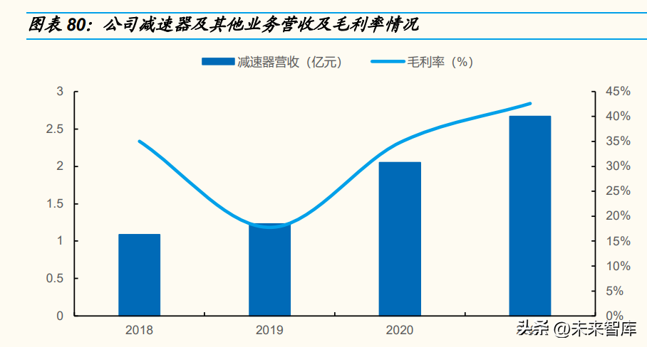 减速器行业深度研究：从人形机器人关节设计看待减速器投资机会