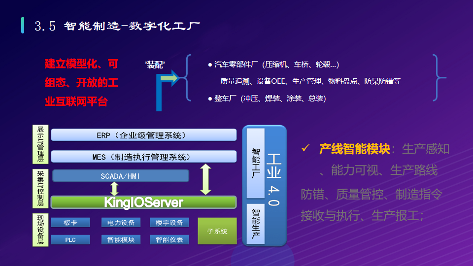 工业互联网：打造基于5G全连接智慧工厂物联网解决方案（附PPT）