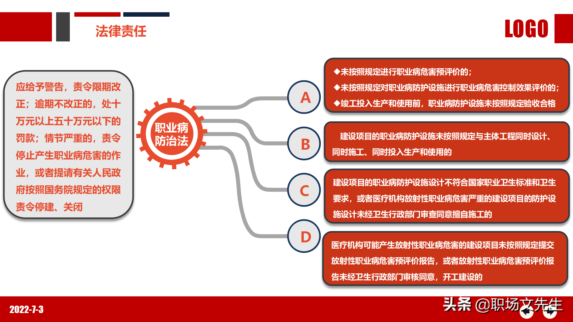 职业健康知识及法规要求，80页2022年职业健康与防护专题培训