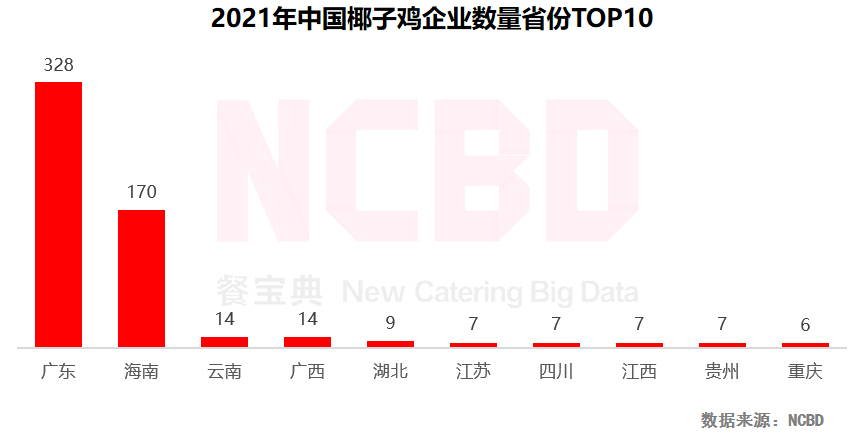 重庆火锅品牌（2022中国火锅行业发展报告）