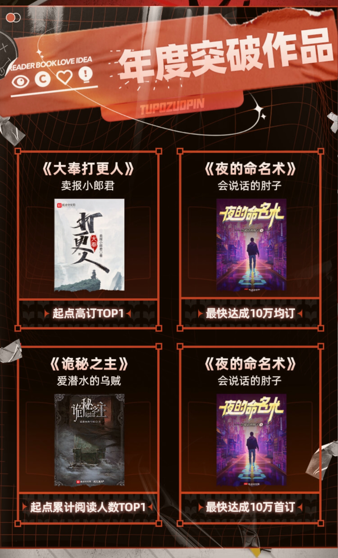 2021起点阅读报告出炉，大奉打更人表现亮眼，这份总结你认可吗？