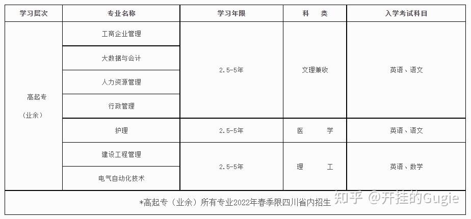 四川大学「网络教育」22春注册报名倒计时