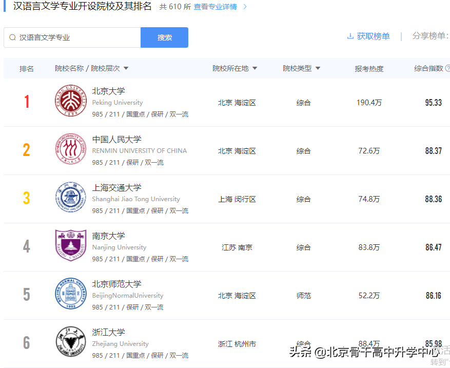| 读专业 见未来 | 文学——中国语言文学类《汉语言文学》