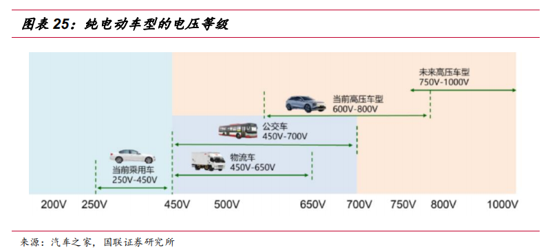 空间超1000亿！高压充电桩将成A股大机会，看看股价，还能上车