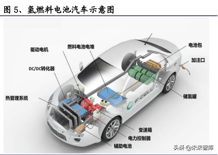 氢能源行业深度报告：氢能应用多点开花，成长空间广阔