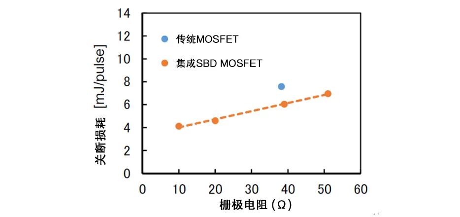 MicrochipƳ3.3kVSiCҵ