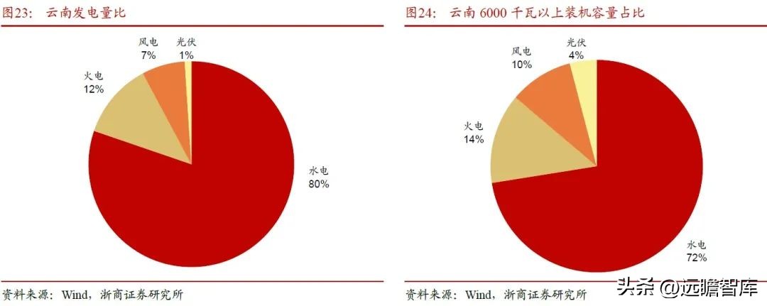 内外互补，电解铝：受益全球能源危机，供需边际向好