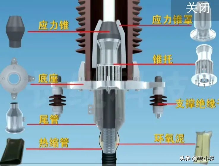 高压电缆附件工艺要点和安装注意事项