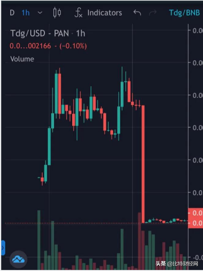 「曝光」TDG虚拟币：诈骗横行，疯狂割韭菜，很多国人都已中招
