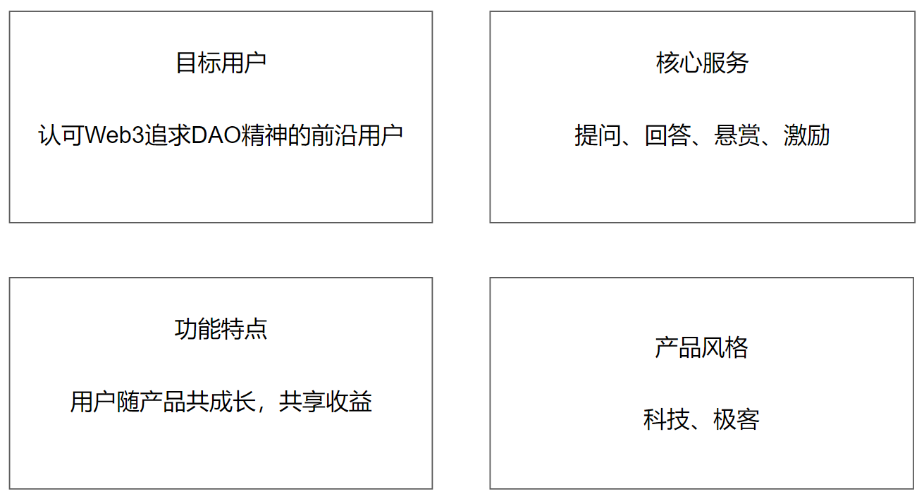 Web3.0时代如何构建基于DAO的产品
