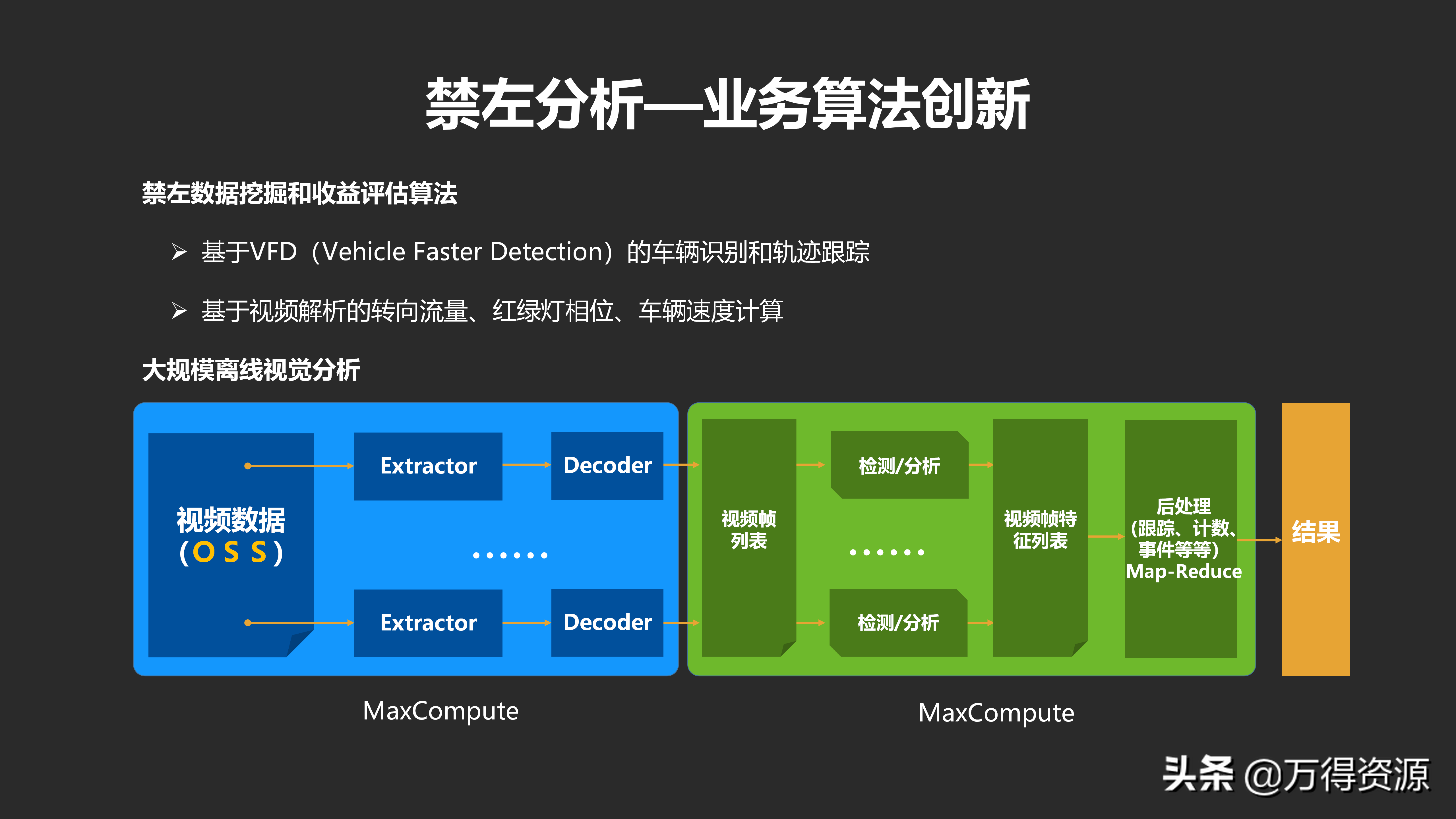 城市数据大脑项目（汇报方案）PPT