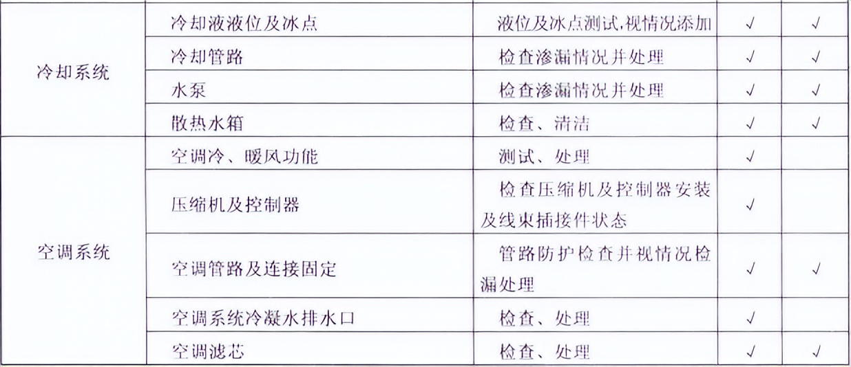 纯电动汽车维护干货