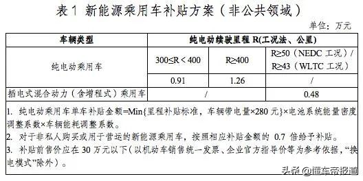 调查｜单车成本价最低3.2万起？10万内A00级电动车打响“淘汰赛”