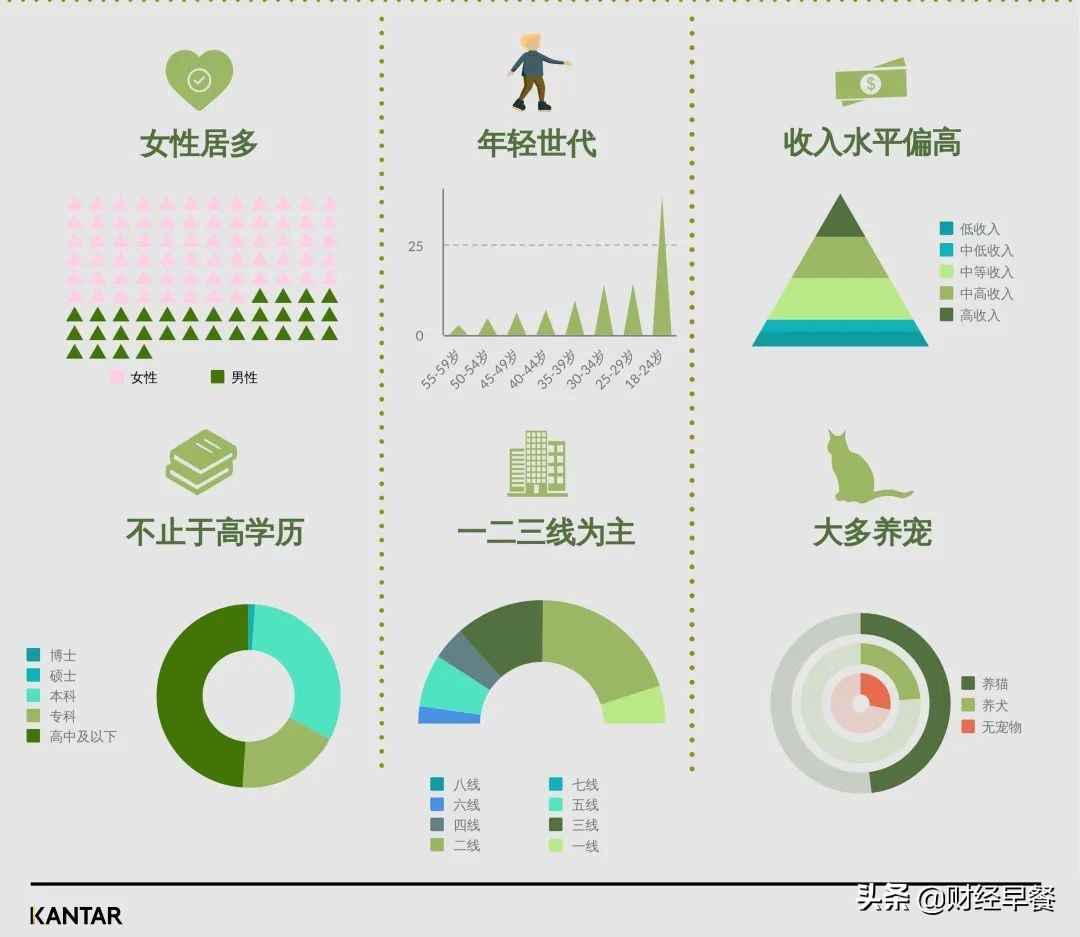 谁说国内用户不关注绿色消费